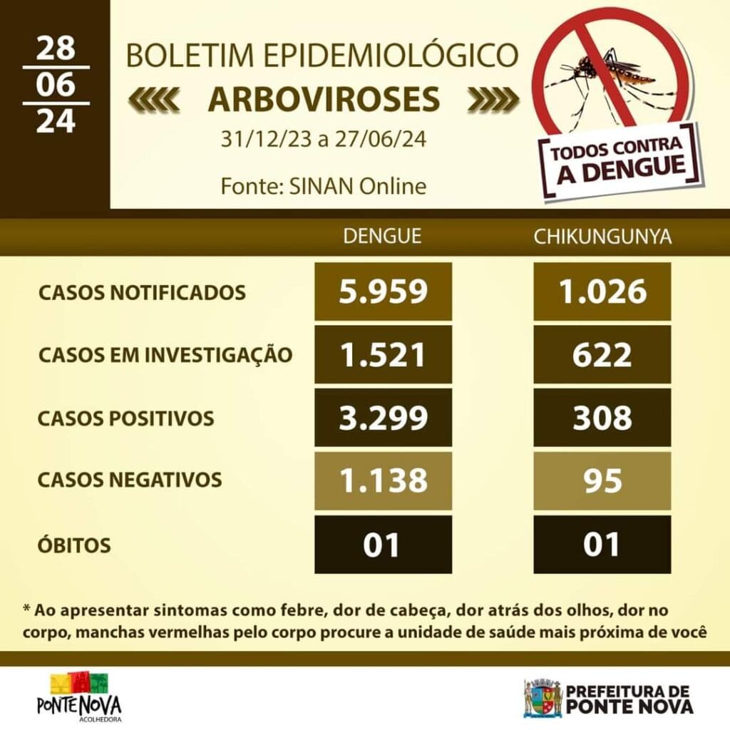 Ponte Nova divulga boletim epidemiológico de arboviroses em meio a emergência em saúde
